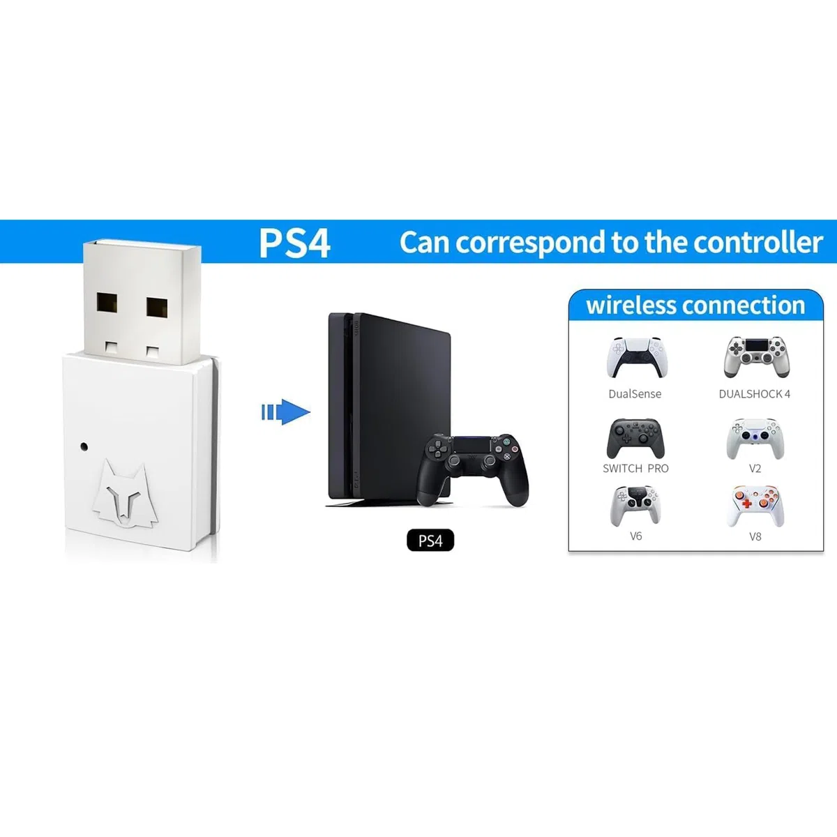 NBCP Wolf U-1 - Adaptateur blanc pour interrupteur, PC, manette PS5 Pro, manette sans fil et adaptateur Bluetooth PS5