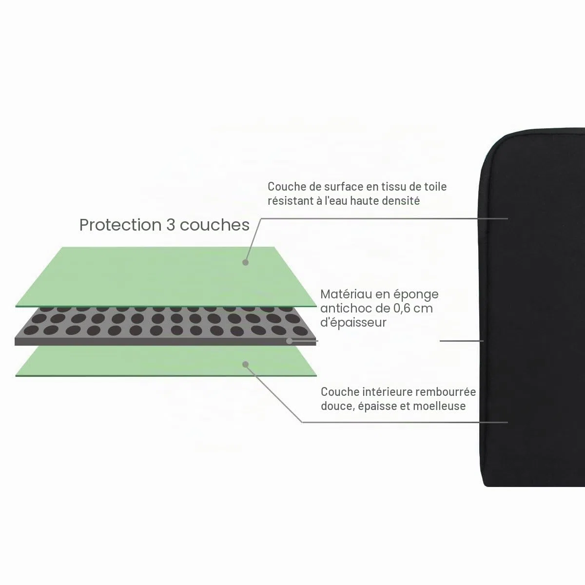 Arvok 15 15.6 Pouces Housse avec Poignée pour Ordinateur Portable Sacoche Pochette PC en Toile de Protection Ordinateur pour Macbook Pro Retina/ASUS/Dell/HP/Lenovo/Tashiba/Sony - Noir