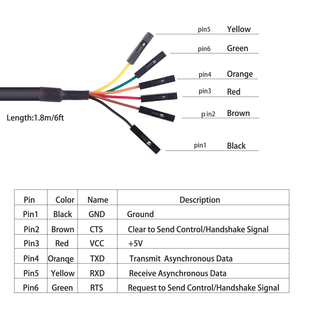 USB vers TTL 5v Logique Niveau 6 broches 1'' Dupont femelle En-tête de débogage Console Série Câble FTDI Puce (Niveau logique 5,0V, 6 broches 2,54 mm Header Dupont unique)