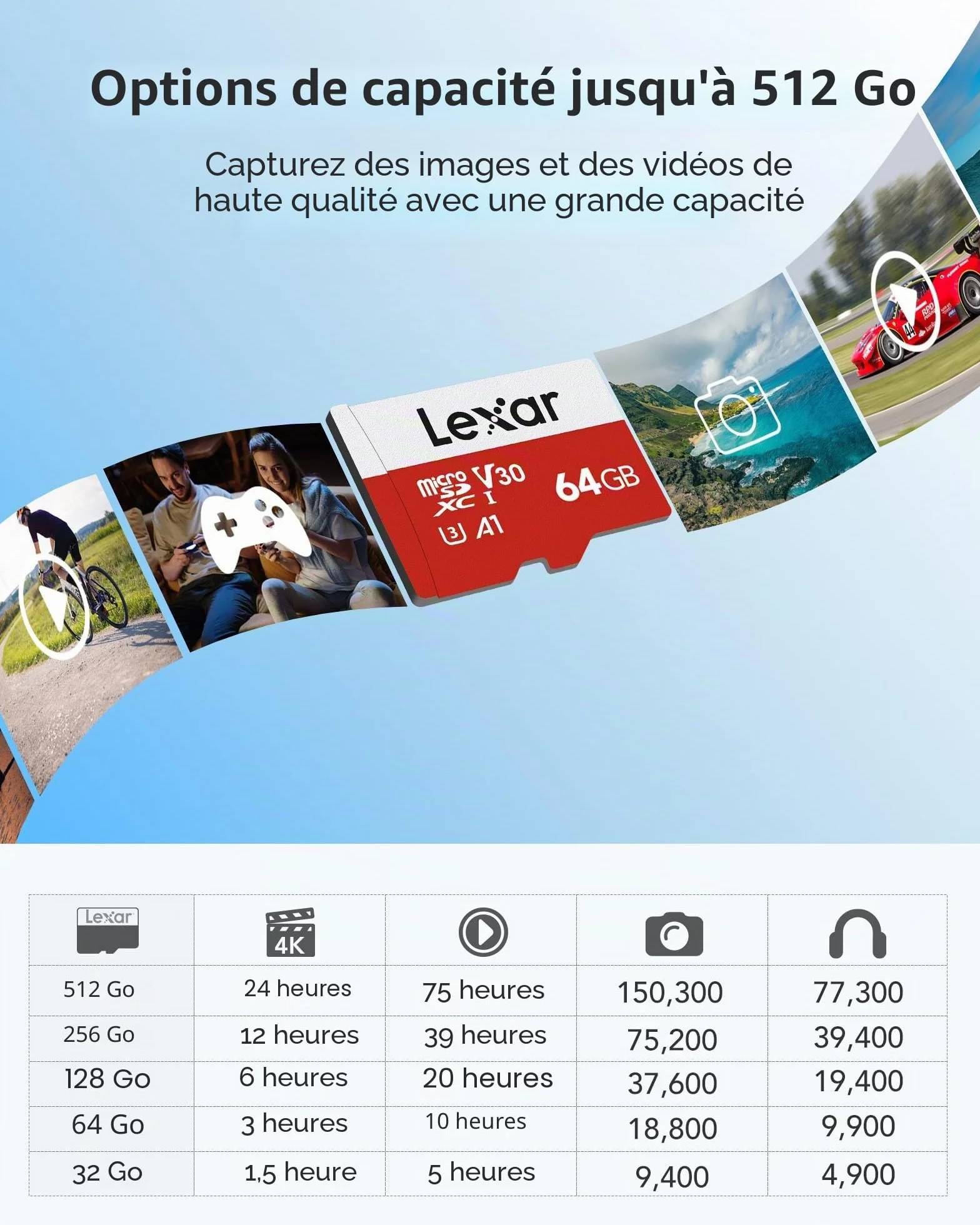 Lexar Carte Micro SD 64 Go, Microsdxc TF 100 Mo/s A1 U3 C10 V30 pour Caméra Téléphone Switch